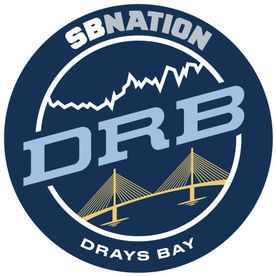 DRaysBay: for Tampa Bay Rays fans
